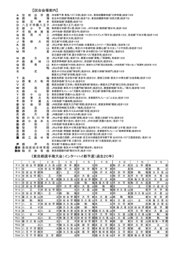 試合会場案内 - 東京都高体連男子バスケットボール専門部