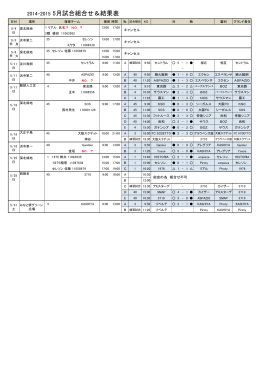 2014-2015 5月試合組合せ＆結果表