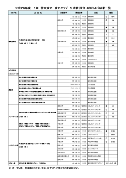 平成26年度 上期 特別強化・ 強化クラブ 公式戦 試合日程および結果一覧