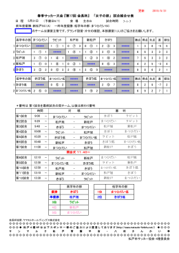 春季サッカー大会 『第17回 会長杯』 「女子の部」 試合組合せ表