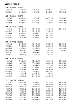 総当たり試合順