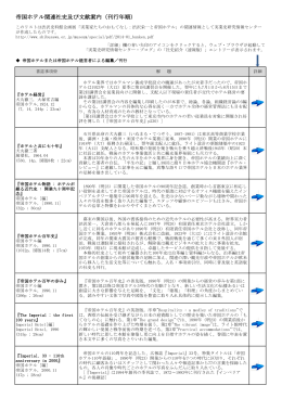 帝国ホテル関連社史及び文献案内（刊行年順）