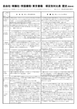 自由社・育鵬社・帝国書院・東京書籍 項目別対比表