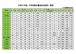 中学校使用教科書一覧表