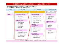 準備期間ができた今こそIFRSプロジェクトを立ち上げるチャンス！