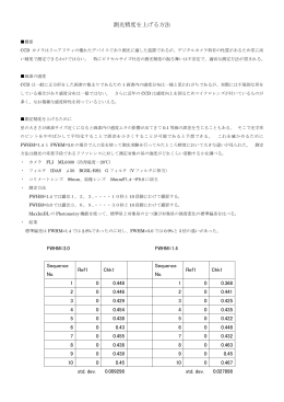 測光精度を上げる方法 - 田中光化学工業株式会社