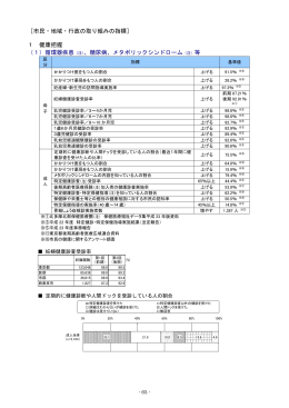 市民・地域・行政の取り組みの指標
