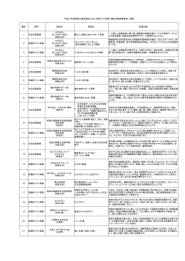 こちら - 和歌山県