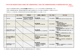団体応募要領 - 救急振興財団