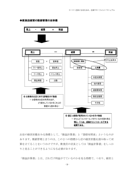 数値管理について