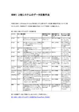 IBM i と他システムのデータ交換手法