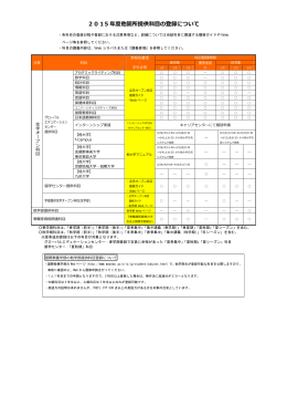 他学術院設置科目の登録について 15/02/19掲載