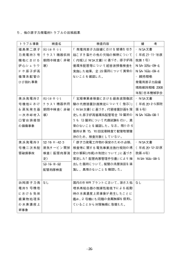 5．他の原子力発電所トラブルの反映結果 NISA-325c-09-4, NISA