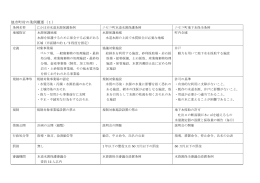 他市町村の条例概要（1）