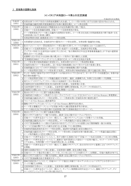 （4）イタリア共和国ローマ県との交流実績 [PDFファイル／220KB]