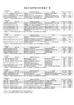 一覧 ( いちらん ) 表 ( ひょう ) （PDF）
