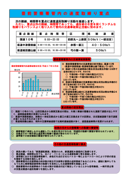 豊 前 警 察 署 管 内 の 速 度 取 締 り 重 点