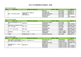 四万十市内通学路の対策箇所一覧表