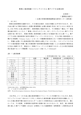 教育と経済発展―ラテンアメリカと東アジアの比較分析