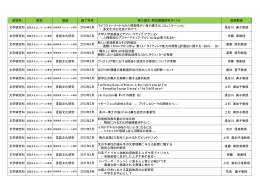 文学研究科