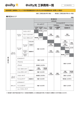 @nifty光 工事費用一覧