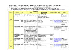 太陽光発電関係の補助制度一覧
