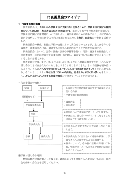 P13～20代表委員会のアイデア