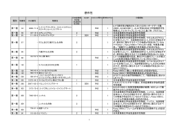感作性