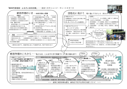 「新田作畑地域・ふるさと自立計画」・・・・自立へのチャレンジ