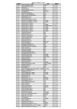 郵便番号 住所 寺院名 電話番号 616-8436 京都市右京区
