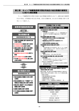 第2章 キャンプ瑞慶覧西普天間住宅地区の総合整備計画策定