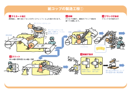 紙コップの製造工程①