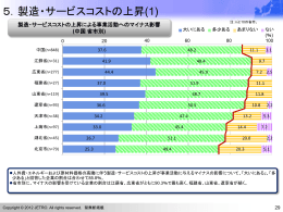5．製造・サービスコストの上昇(1)