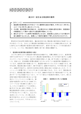 減少の一途を辿る製造業の雇用
