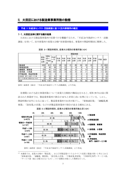 II． 大田区における製造業事業所数の動態