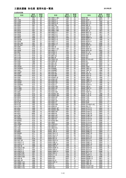 弊社洗濯機形名順販売年度一覧表