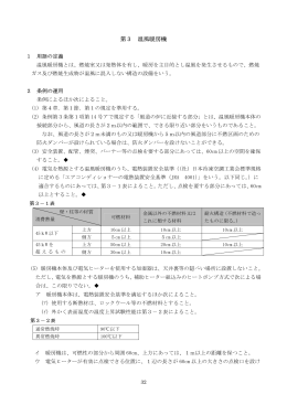 第3 温風暖房機