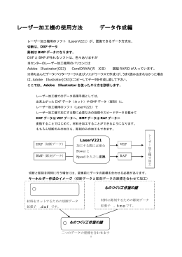 レーザー加工機の使用方法 データ作成編