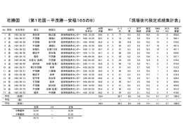 花勝国 （第1花国－平茂勝－安福165の9） 「現場後代検定成績集計表」
