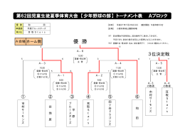 優 勝 - 小諸市