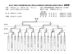 優 勝 - 阿南市