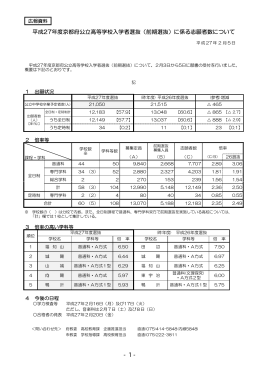 平成27年度京都府公立高等学校入学者選抜（前期