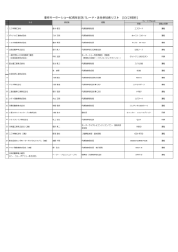 東京モーターショー60周年記念パレード・各社参加者リスト [10/23現在]
