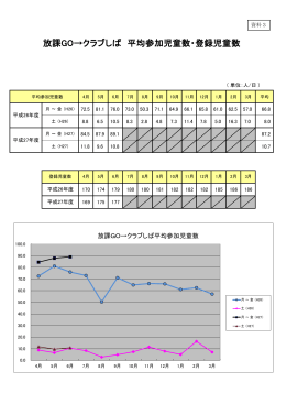 放課GO→クラブしば平均参加児童数・登録児童数（PDF：167KB）
