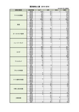 参加人数の詳細