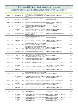 留学生の日本語授業に一緒に参加しませんか？ 2015