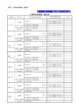 工事参加者募集・選定表