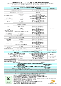 《鉄道チケット・パス》ご変更 / お取消時の払戻手数料