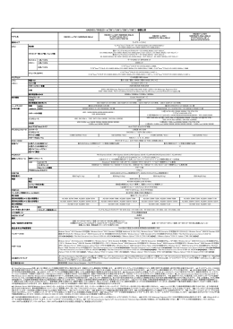 温度：10～35℃(0～40℃)／湿度：20～80%(10～90%)但し結露しない