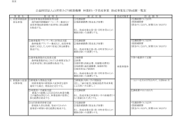 林業担い手育成事業 助成内容及び助成額一覧表